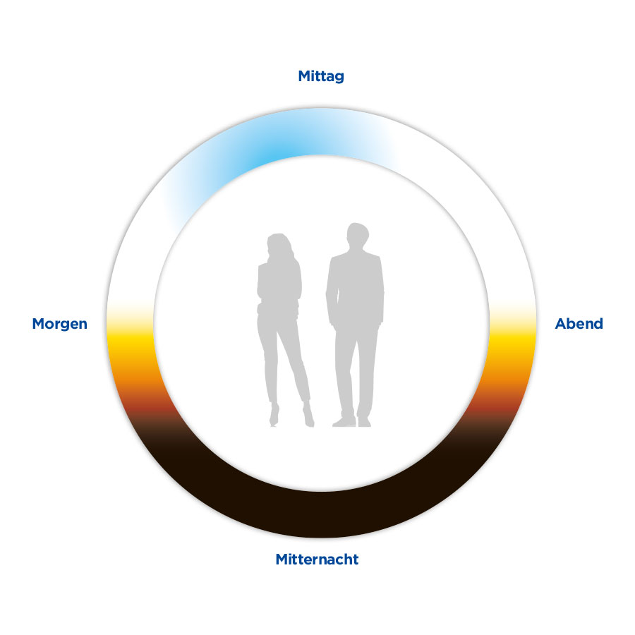Human Centric Lighting - Plameco Spanndecke
