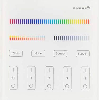 Funkwandsender, RGB-CCT, CCT, Single Color, RGBW, RGB